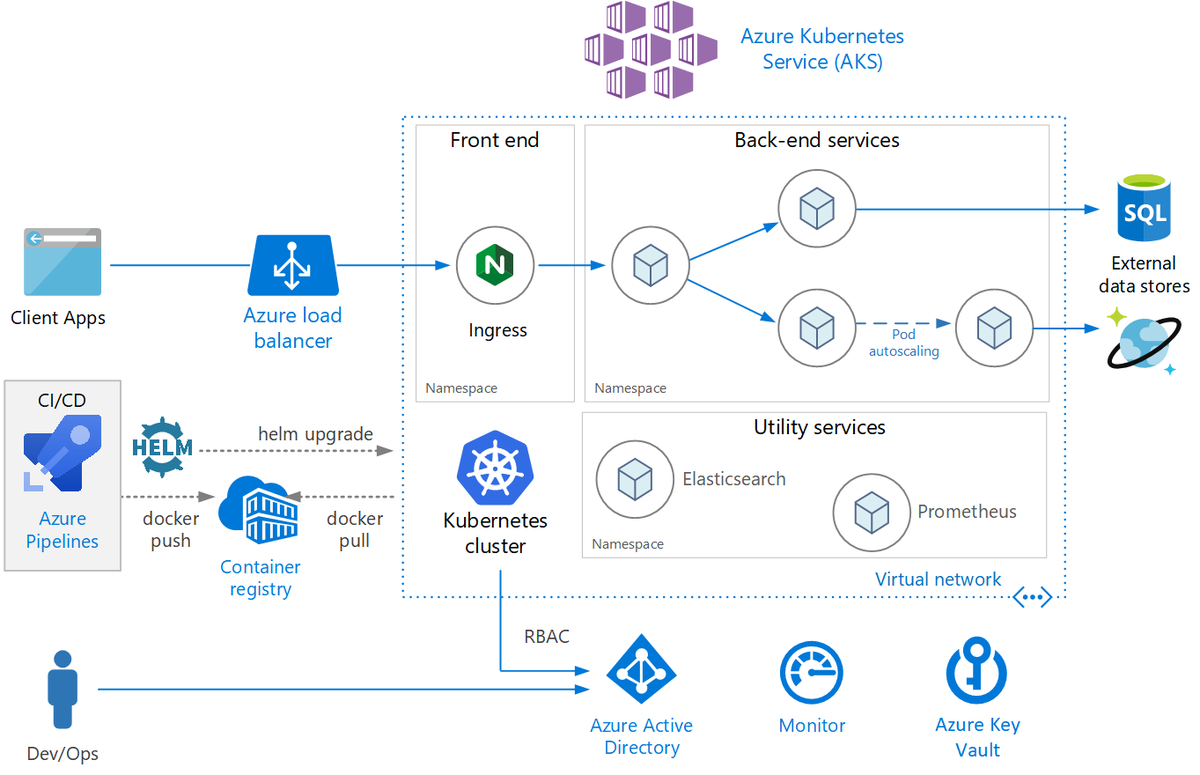 What is Azure Static Web Apps?